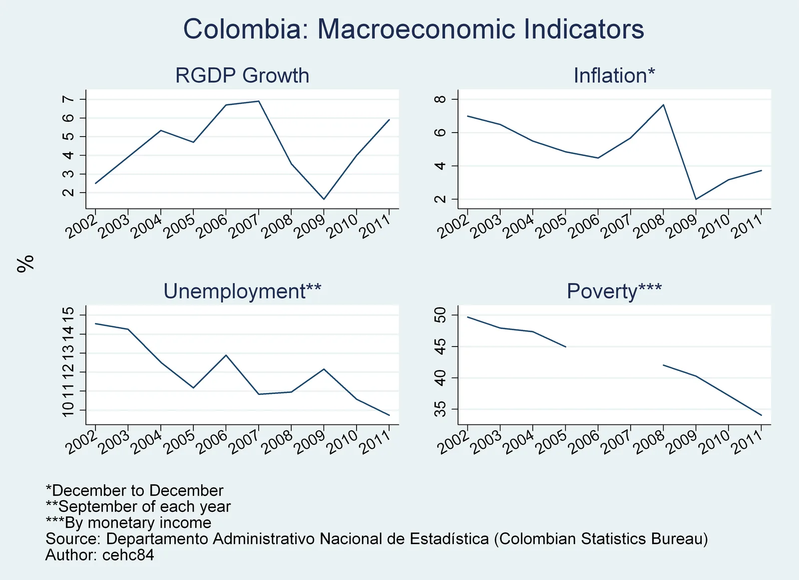 Proyecciones del Banco de la República sobre la inflación en Colombia