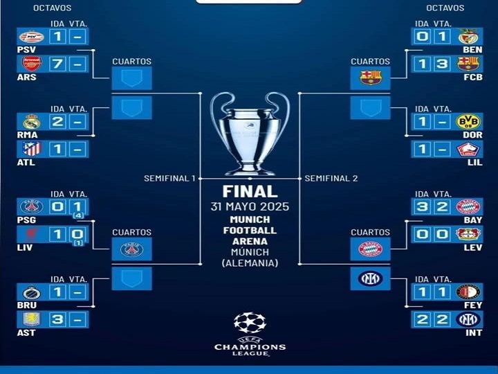 Jornada de Champions League