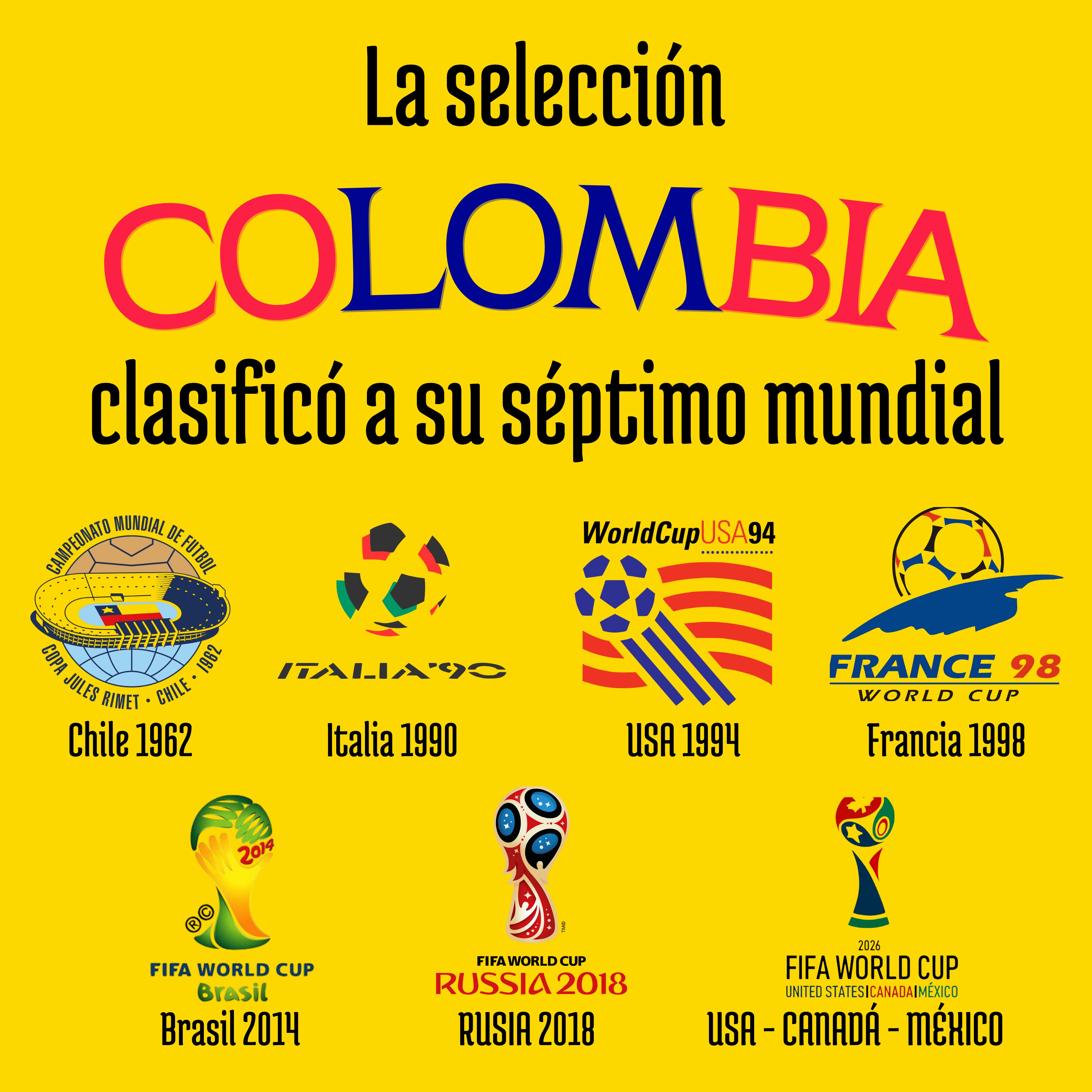 [AUDIO] Selección Colombia clasificó nuevamente a un mundial de fútbol