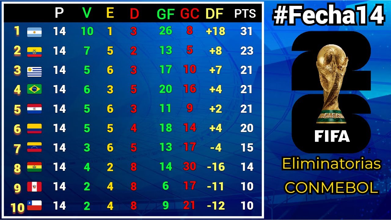 Resultados en la fecha 14 de las Eliminatorias Sudamericanas al Mundial