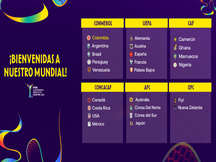 Estas son las 24 selecciones clasificadas al Mundial Femenino Sub-20 de la FIFA Colombia 2024