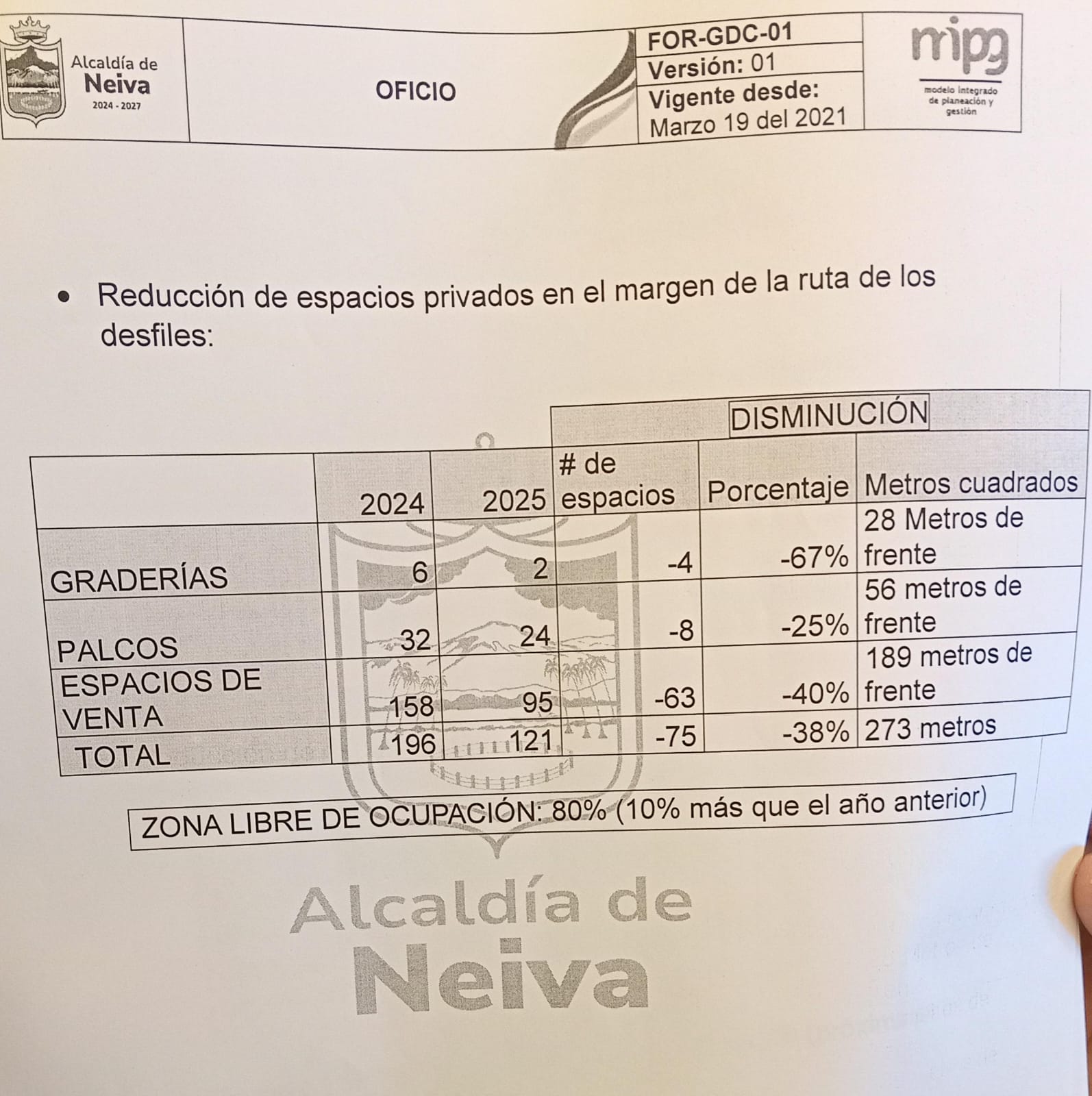 Esta es la reducción de espacios de aprovechamiento público para las festividades sampedrinas