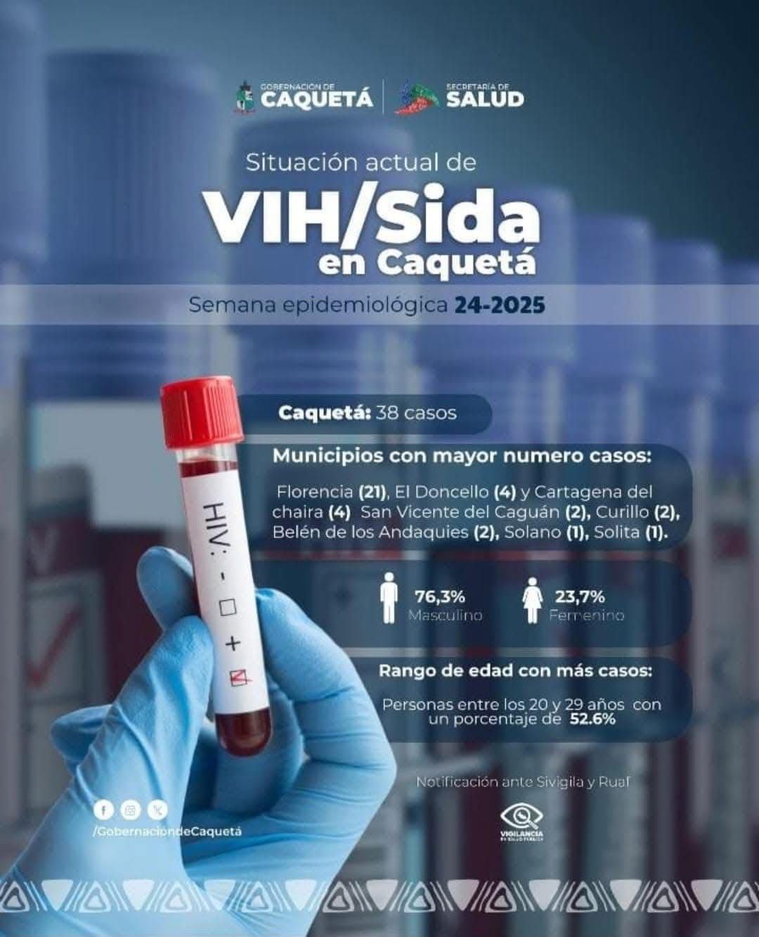 Caquetá le está ganando la “lucha” al VIH SIDA