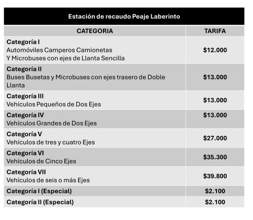 Así quedaron las tarifas del nuevo peaje Laberinto en el Huila
