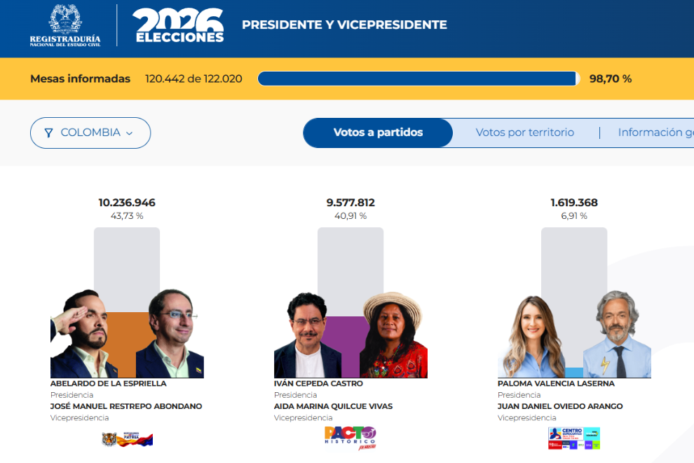 Colombia definirá presidente entre De la Espriella y Cepeda