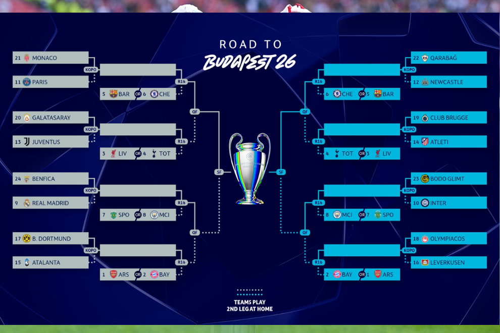Definidos los playoffs de la Champions League
