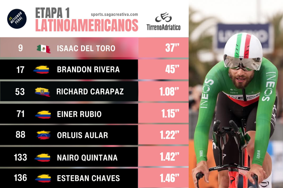 ¡Arrancó la edición número 60 de la Tirreno-Adriático!