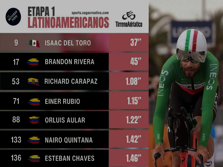 ¡Arrancó la edición número 60 de la Tirreno-Adriático!