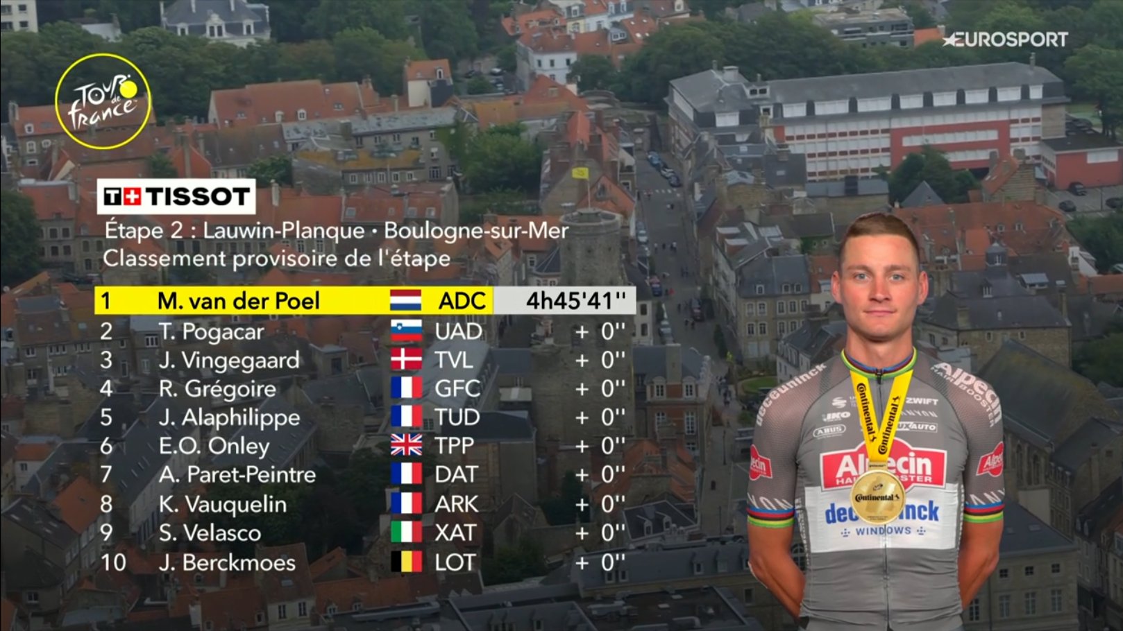 Cómo va el Tour de Francia tras la tercera etapa