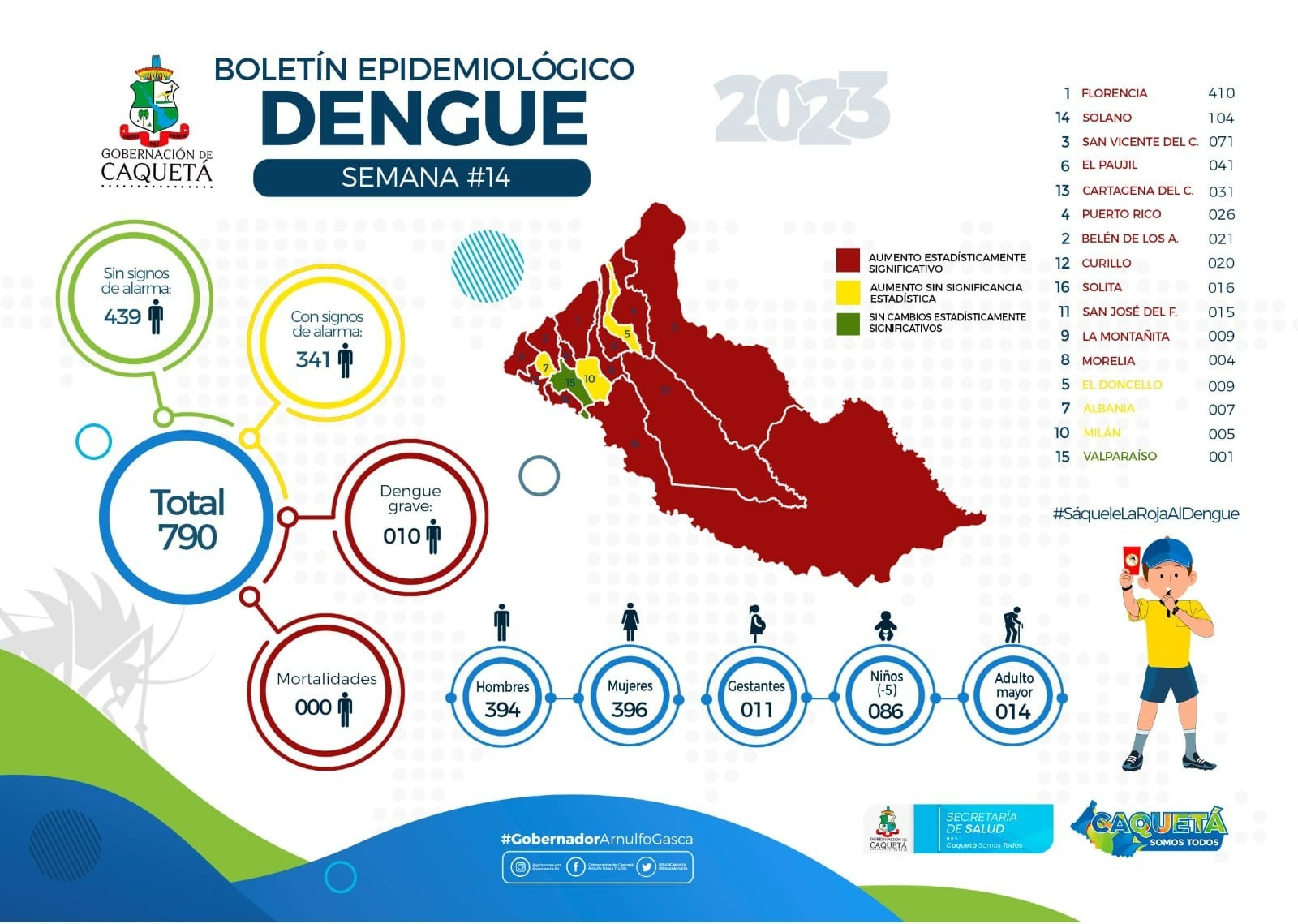 Decretan alerta sanitaria por brote de Dengue