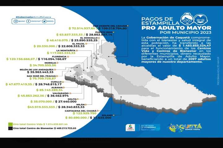 Recursos importantes para centros vida y centros de bienestar del anciano en Caquetá