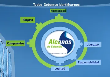 Alcanos de Colombia, dijo No a derechos de petición .