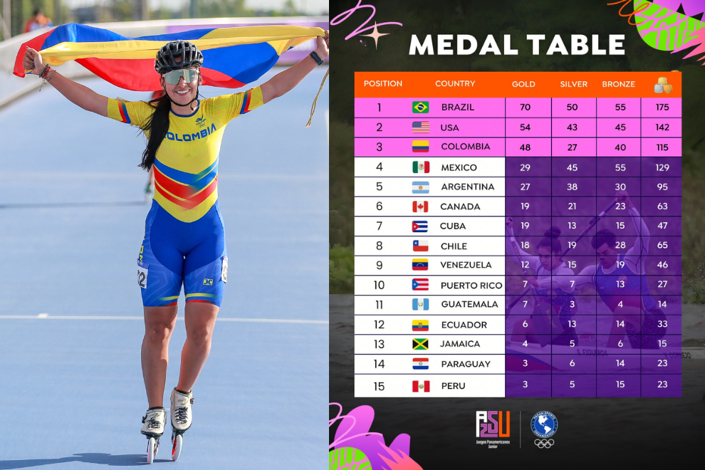 Colombia cerró su participación en los Juegos Panamericanos Junior de Asunción 2025