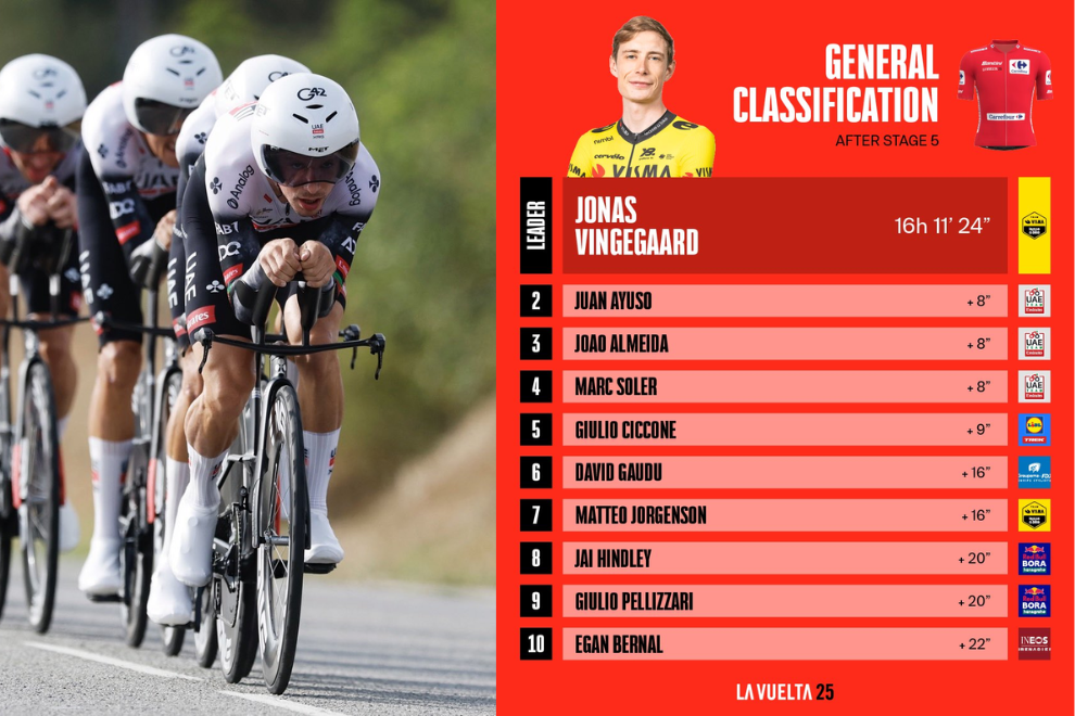 Así les fue a Egan Bernal y los colombianos en la etapa 5 de la Vuelta a España 2025