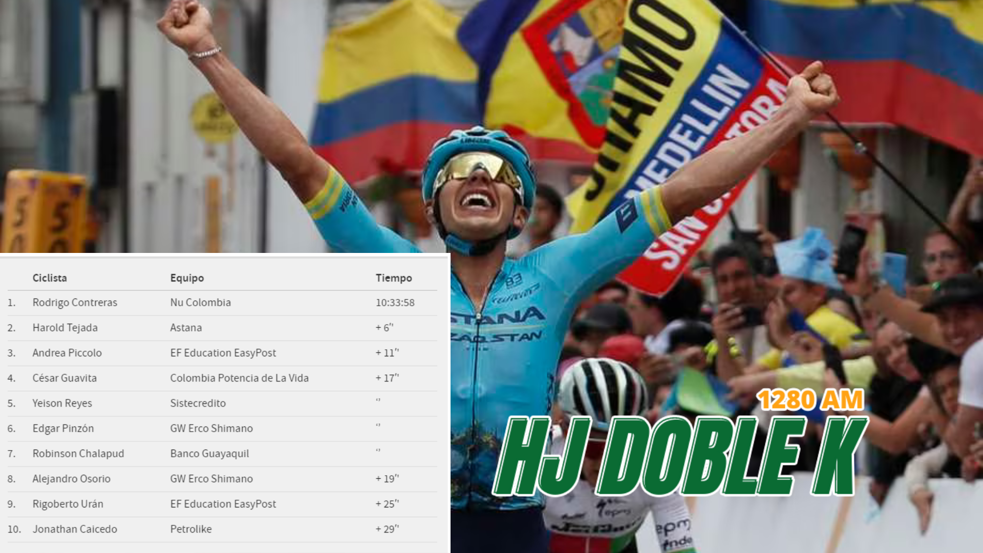 Alejandro Osorio ganó la tercera etapa, y Harold Tejada bajó al segundo puesto en la general.