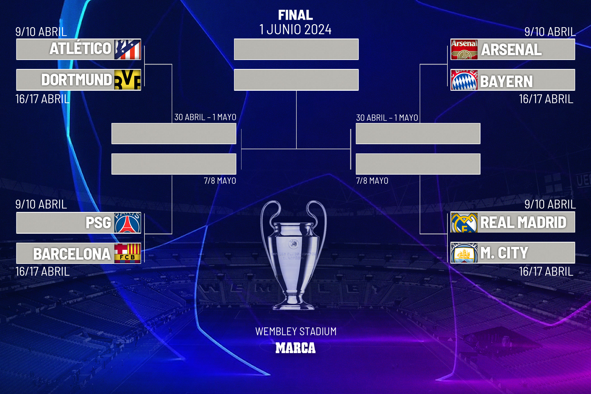 Hoy se conocerán los primeros clubes clasificados a semifinal de la Liga de Campeones